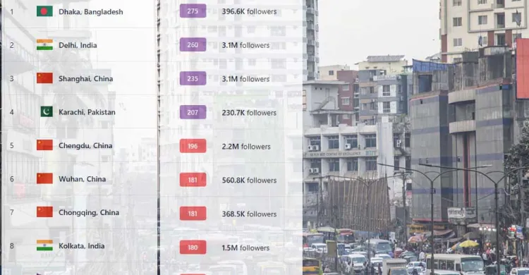 ছবিঃ সংগৃহীত