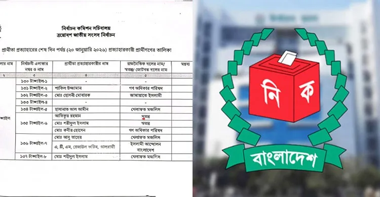 টাঙ্গাইলে ৯ প্রার্থীর মনোনয়নপত্র প্রত্যাহার