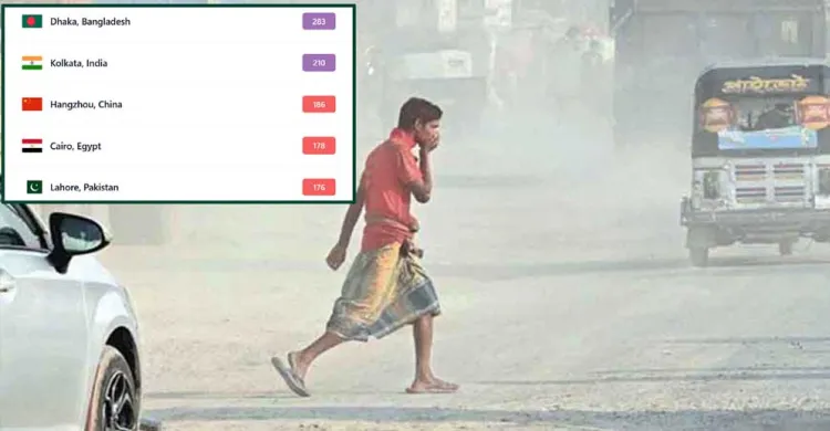 আজ বিশ্বের সবচেয়ে দূষিত শহর ঢাকা, বায়ু ‘খুবই অস্বাস্থ্যকর’