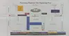 ত্রয়োদশ জাতীয় সংসদের প্রথম অধিবেশন: আমন্ত্রিত অতিথিদের প্রবেশ ও পার্কিং নির্দেশনা
