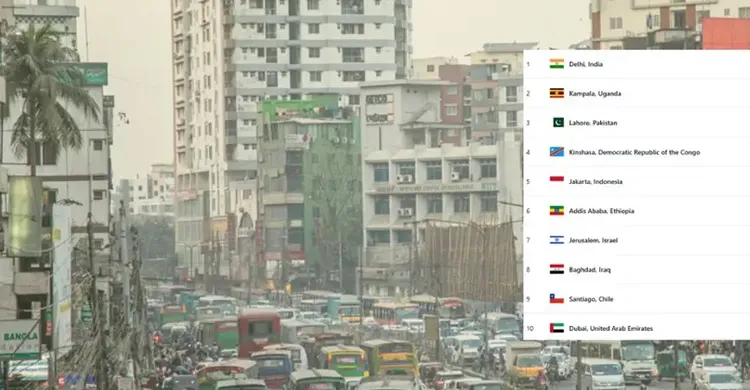 দূষিত বায়ুর শহরের তালিকায় শীর্ষে নয়া দিল্লি, ২৫তম অবস্থানে ঢাকা