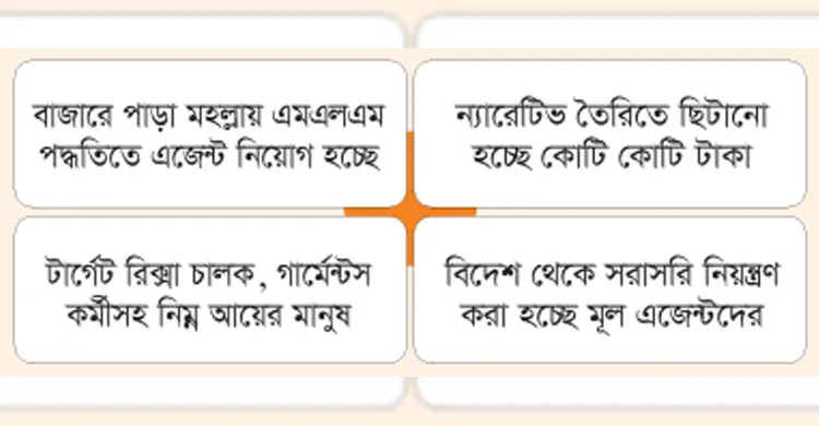 ‘আগেই ভালো ছিলাম’ ন্যারেটিভে সাধারণকে উস্কানির চেষ্টা